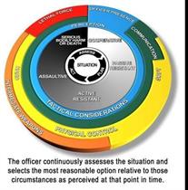 Levels of Resistance and Levels of Control