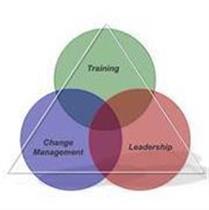Training Methodologies